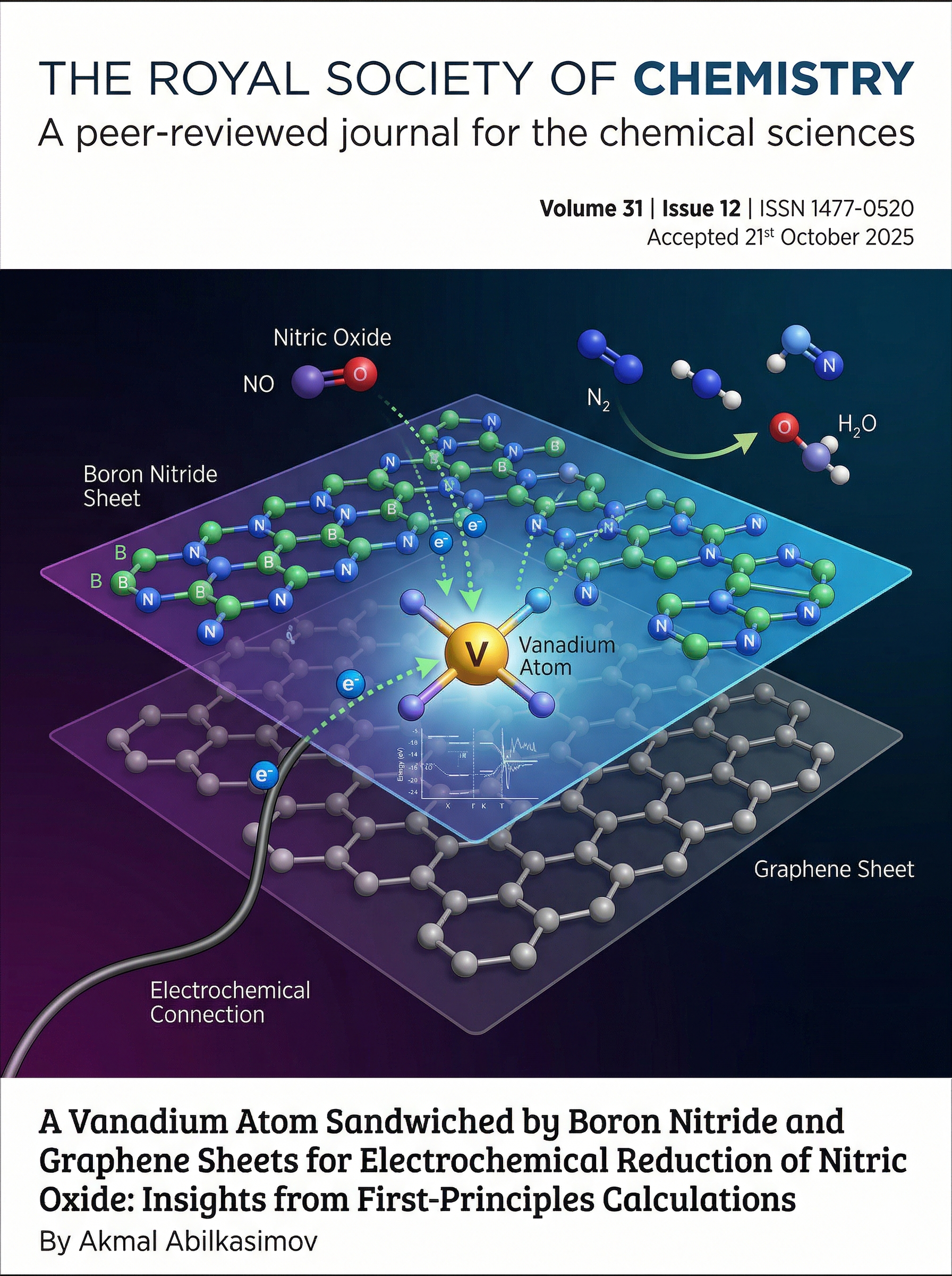 A vanadium atom sandwiched by boron nitride and graphene sheets for electrochemical reduction of nitric oxide: insights from first-principles calculations