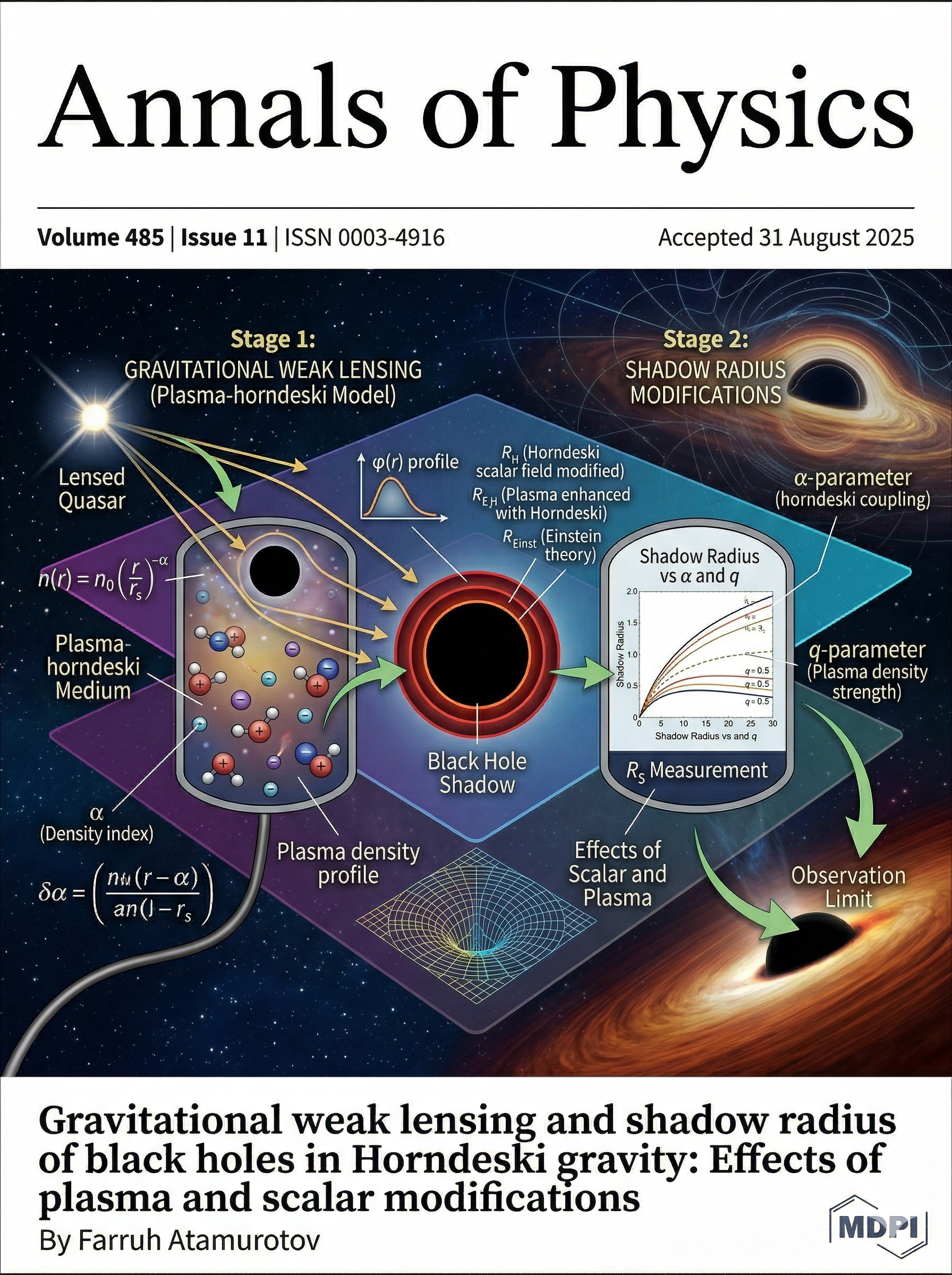 Gravitational weak lensing and shadow radius of black holes in Horndeski gravity: Effects of plasma and scalar modifications